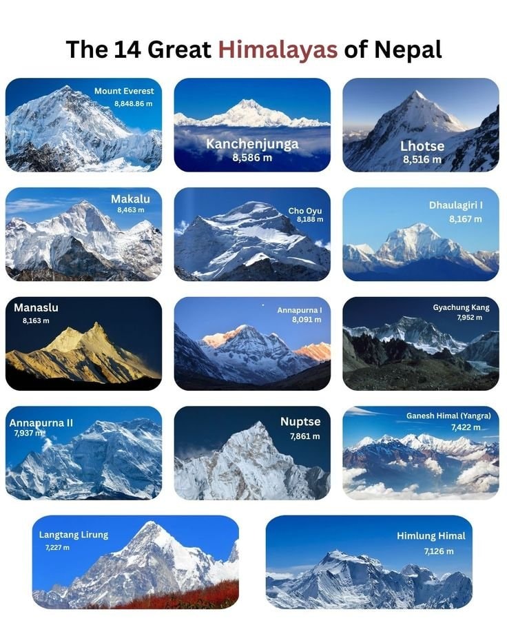14 great Himalayan peaks of Nepal