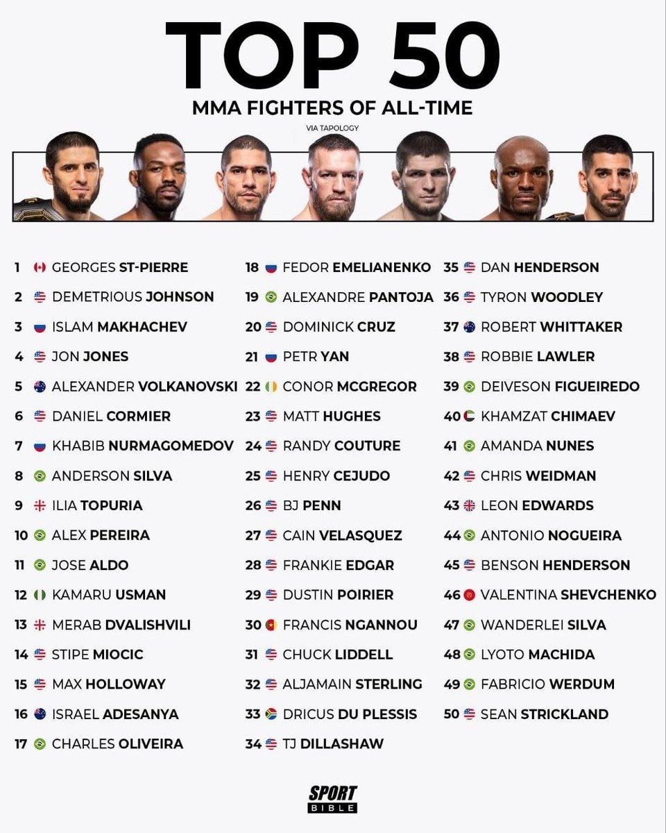 Top 50 MMA Fighters of All-Time ranking