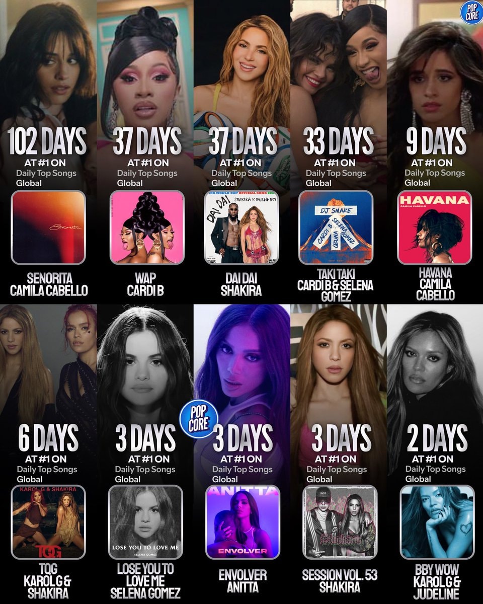 Spotify Global Latin female artists chart