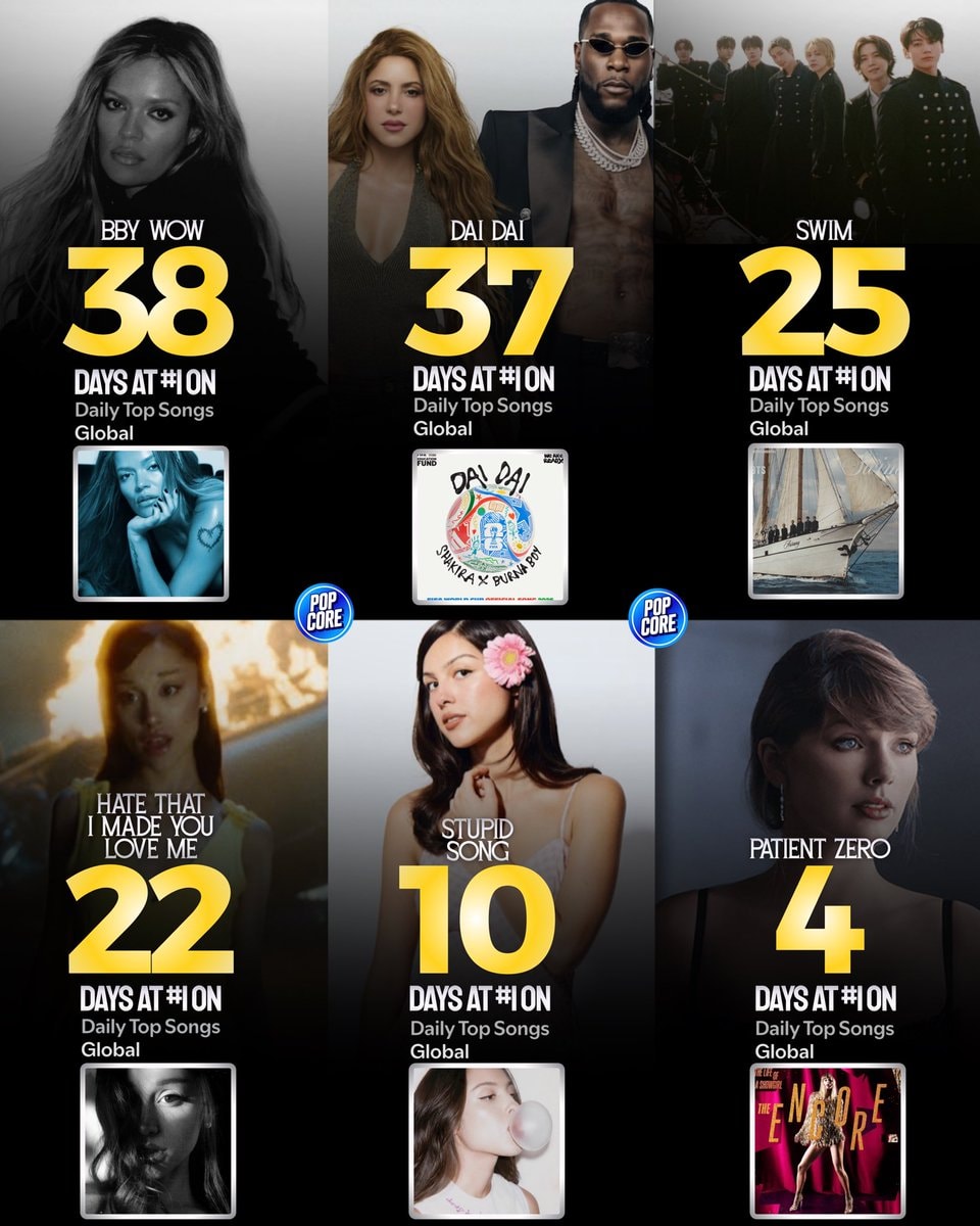 Spotify Global Chart top songs 2026 Spotify Global Chart top songs 2026