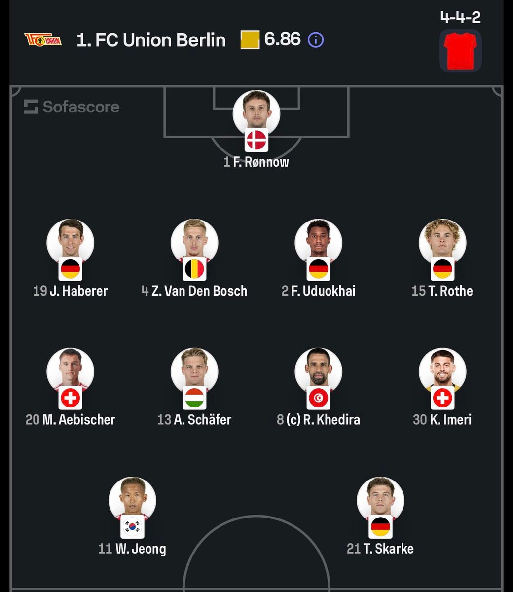 Union Berlin vs Dortmund confirmed lineups