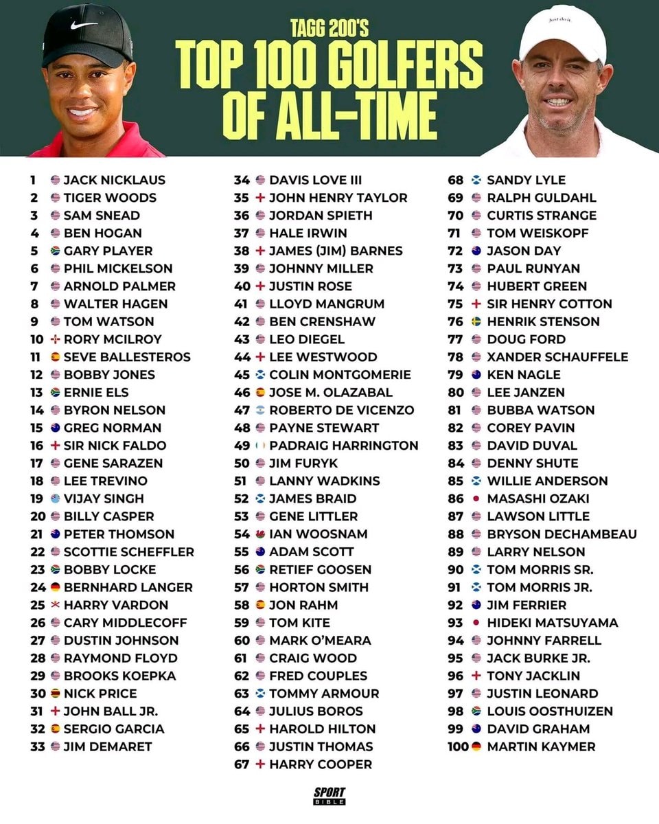 Top 100 Golfers of All Time ranking