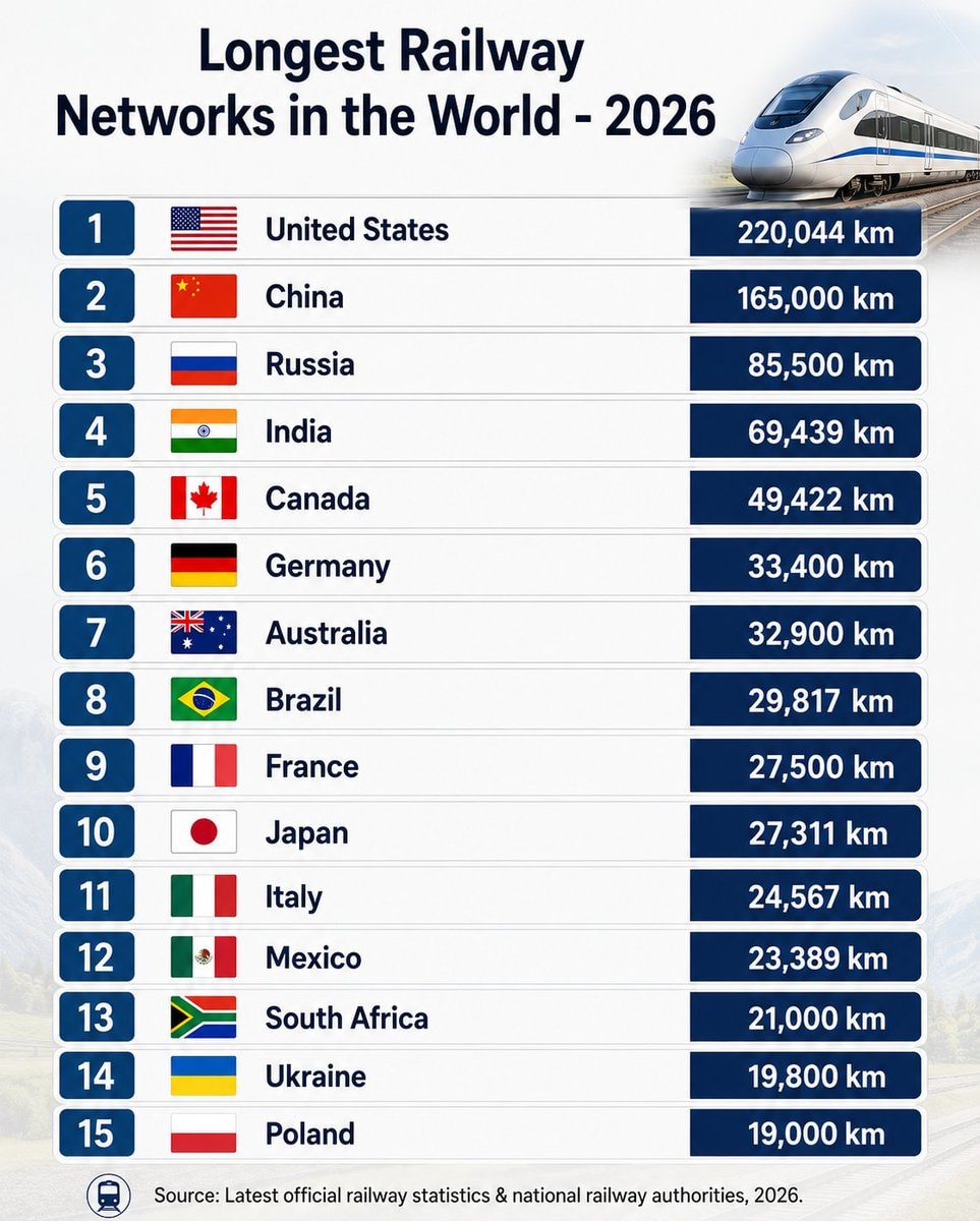 Longest Railway Networks 2026 Longest Railway Networks 2026