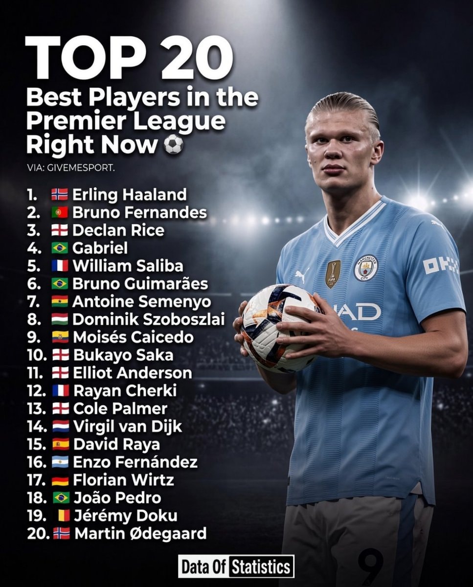 Top 20 Premier League Players GiveMeSport Top 20 Premier League Players GiveMeSport