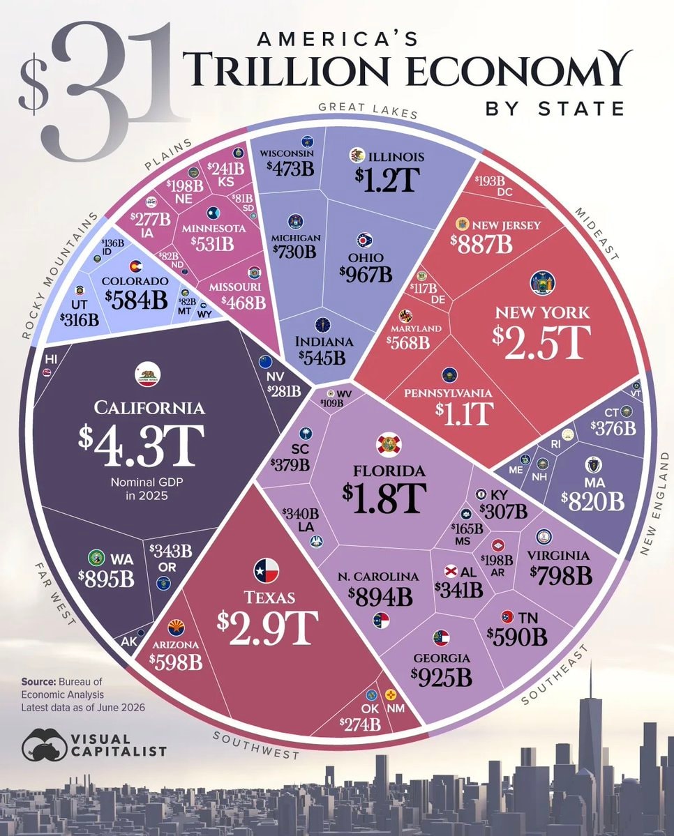America state economy by GDP