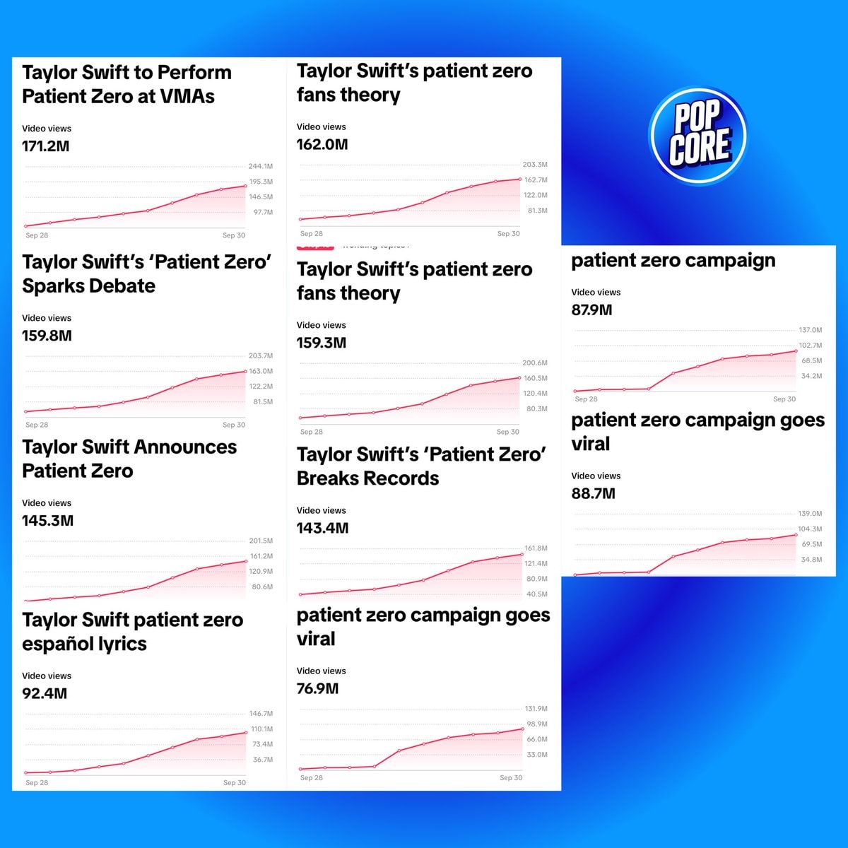 Taylor Swift Patient Zero campaign (photo 2 of 2)