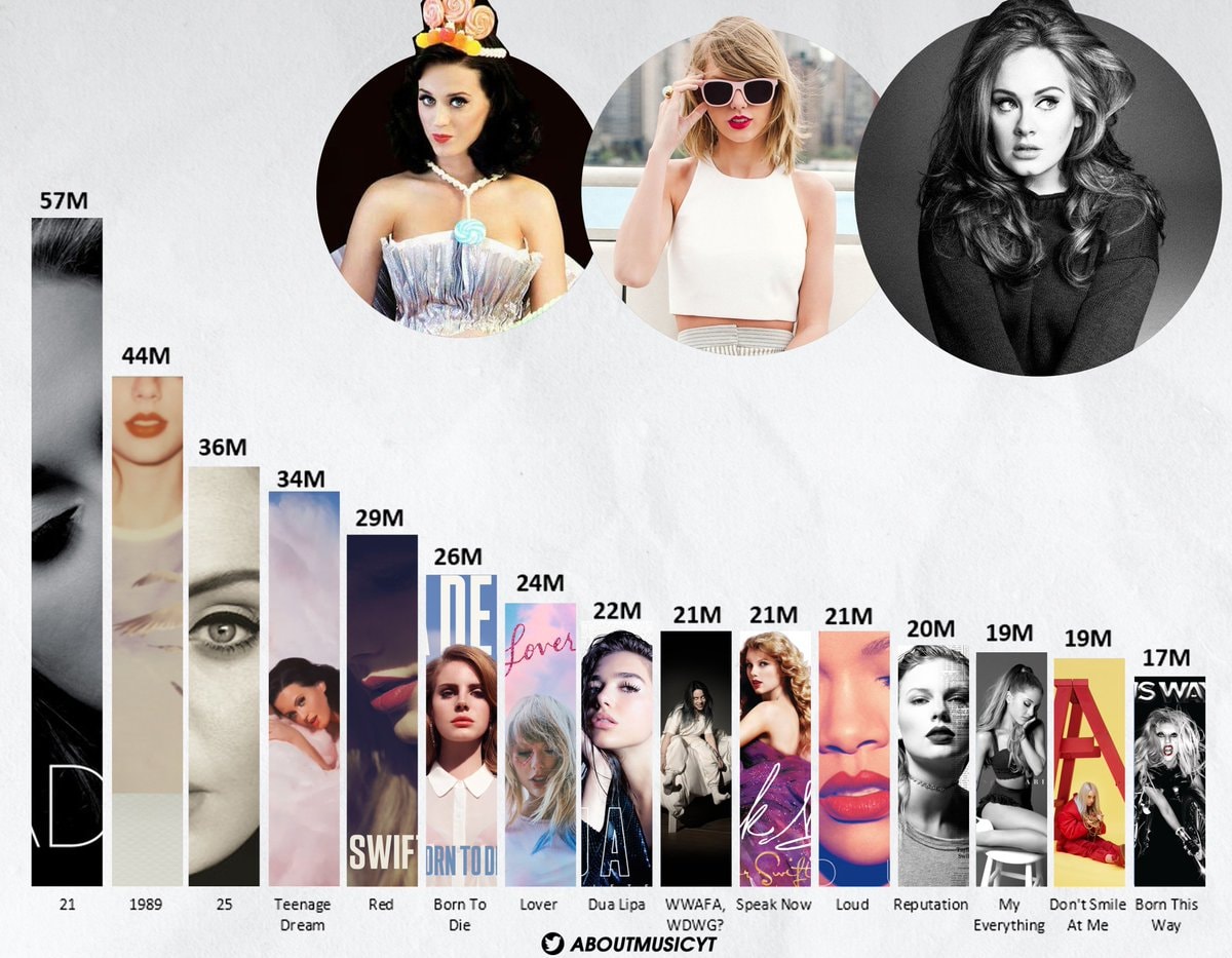 top selling female albums 2010s top selling female albums 2010s