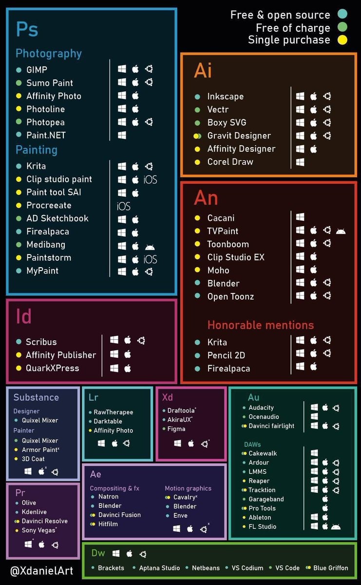 Adobe alternatives worth checking