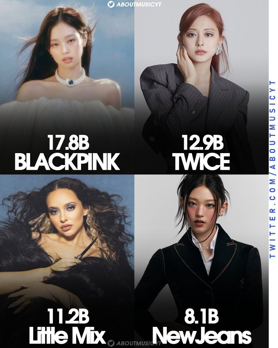most streamed girl groups on spotify