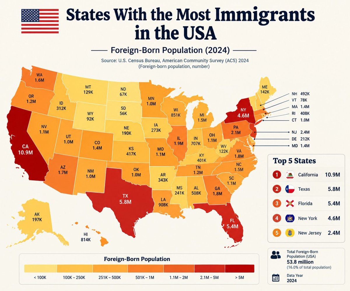US States Immigrant Population Ranked
