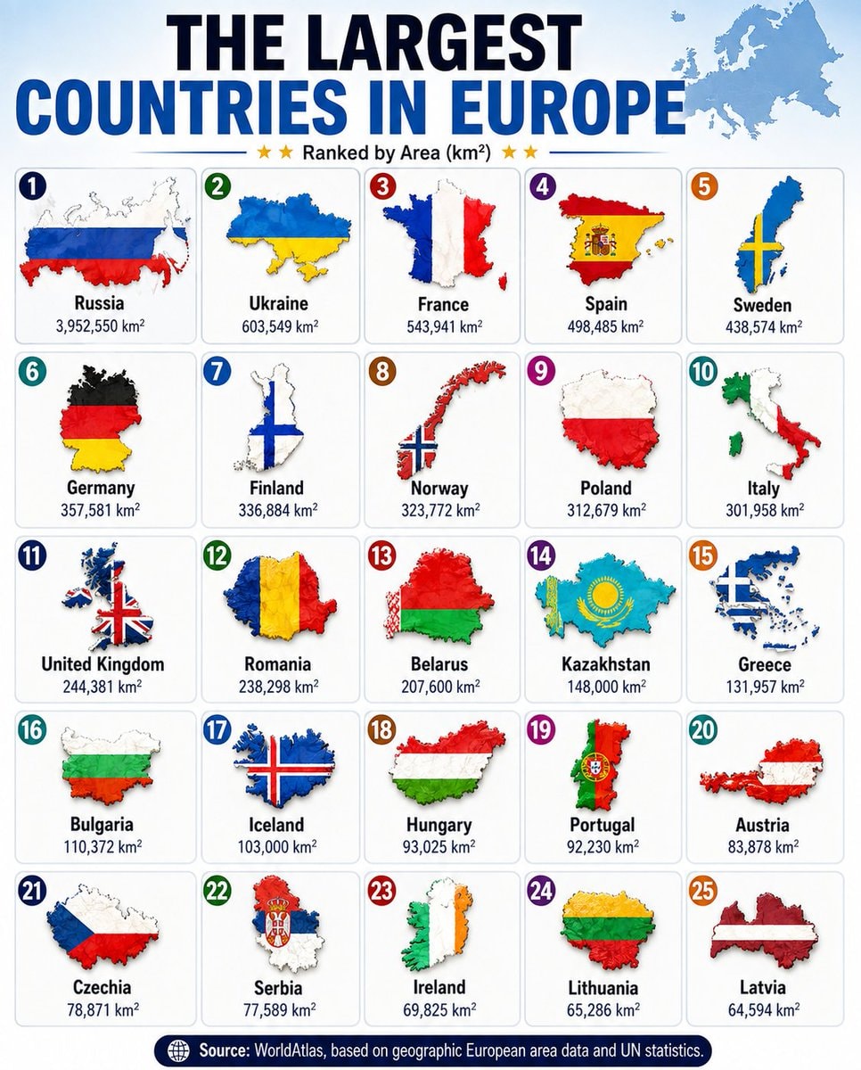 Largest Countries In Europe Ranked Largest Countries In Europe Ranked