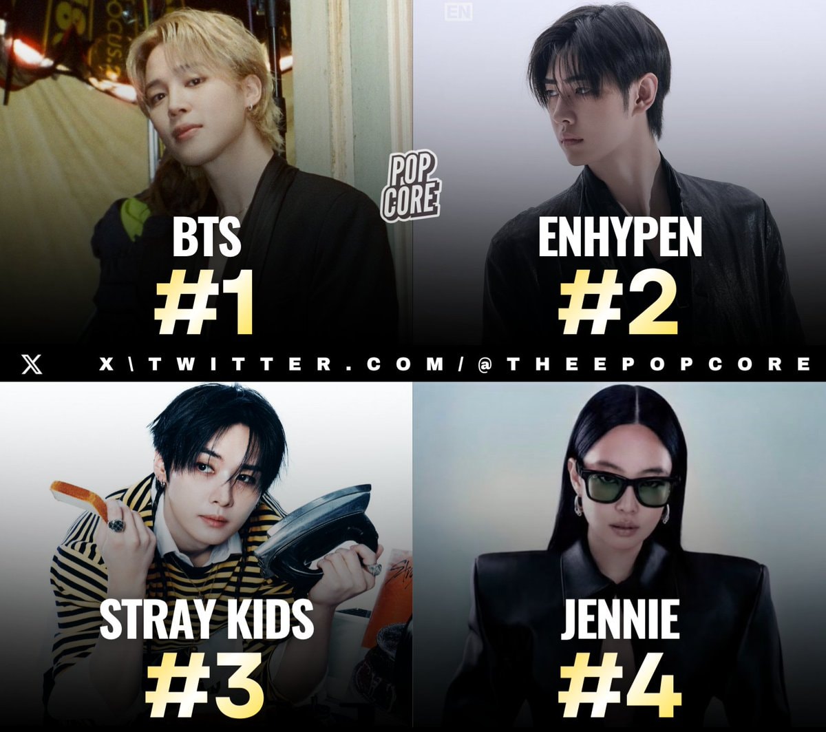 Most streamed K-pop Acts on Spotify yesterday