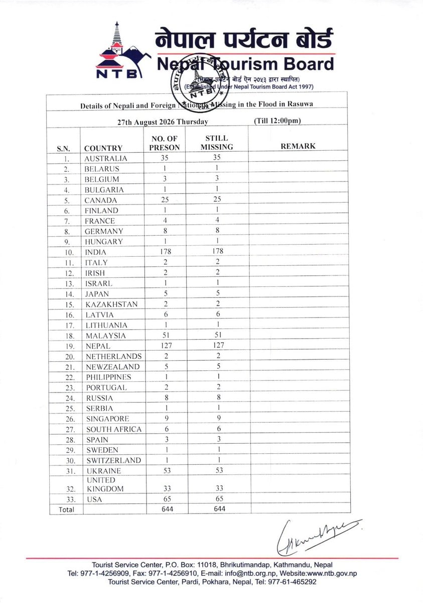 Nepal Tourism Board flood missing list
