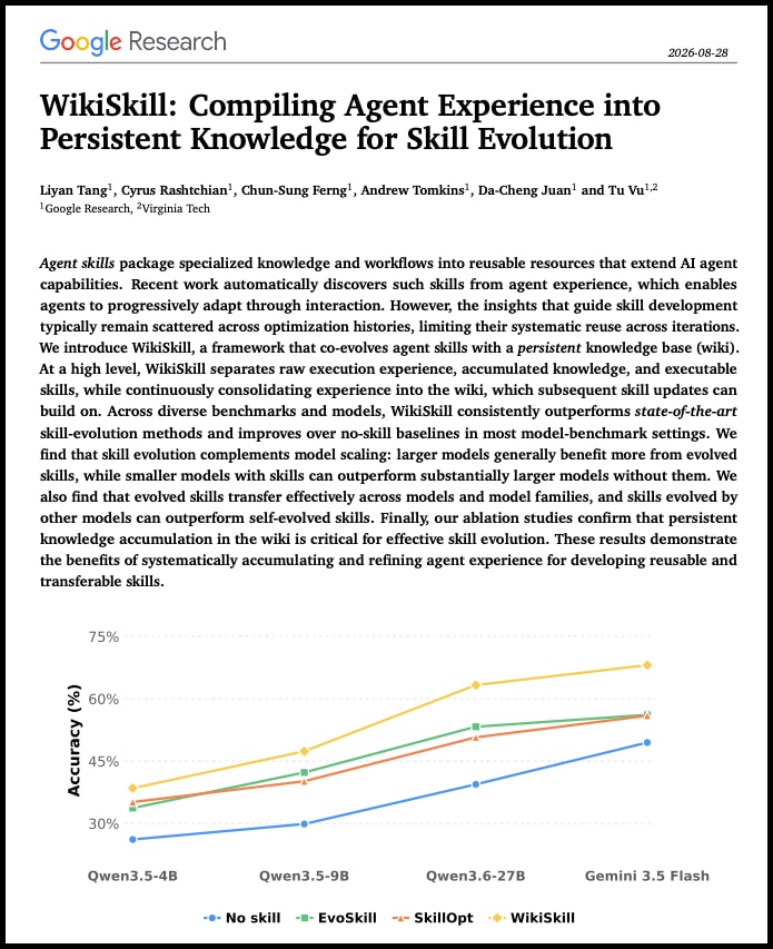 Google WikiSkill paper SKILL.md agents