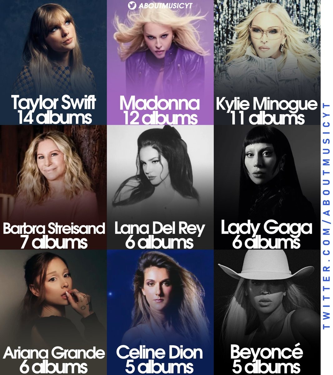 UK female artists most #1 albums
