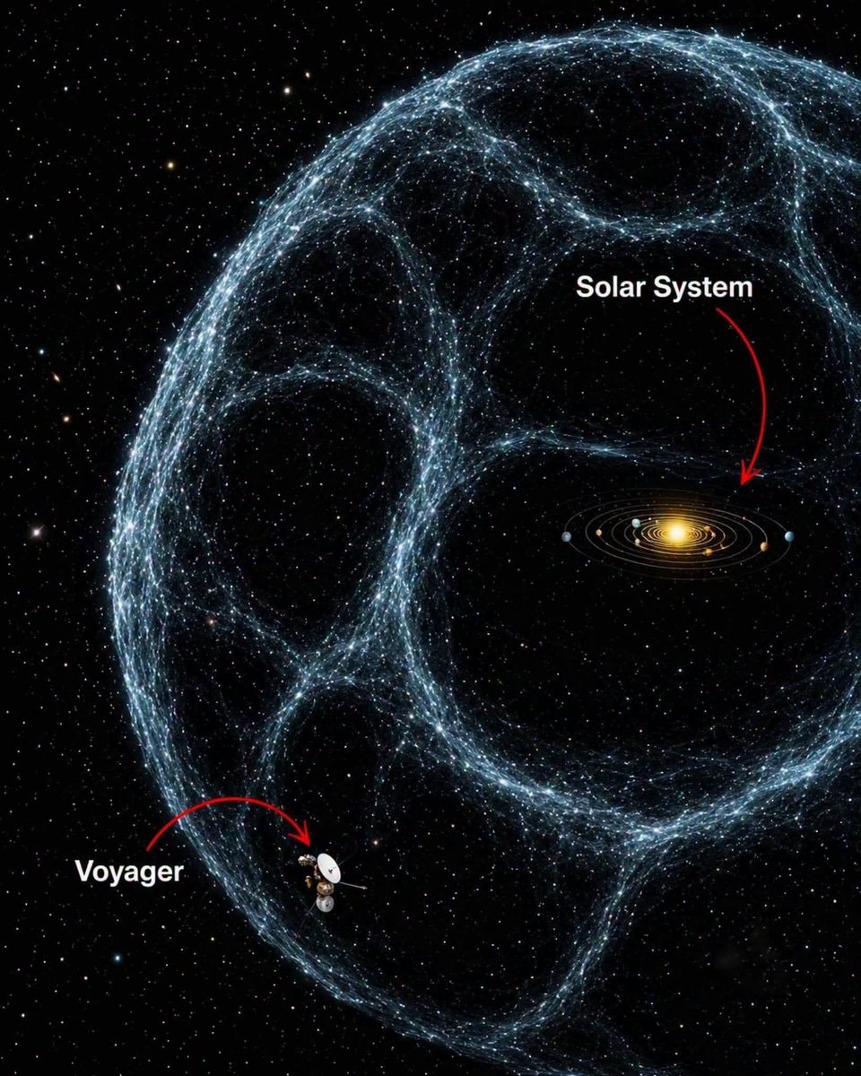 Voyager 1 interstellar space