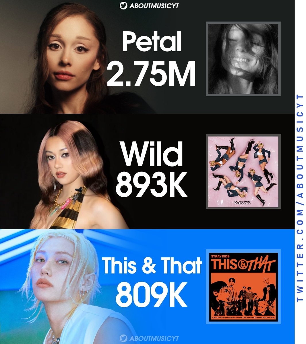 Most pre-saved albums on Spotify