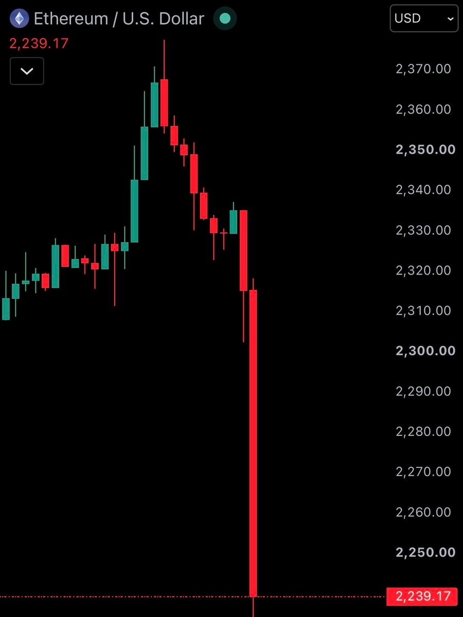 Bitcoin price crash below $78,500 (photo 2 of 4) Bitcoin price crash below $78,500 (photo 2 of 4)