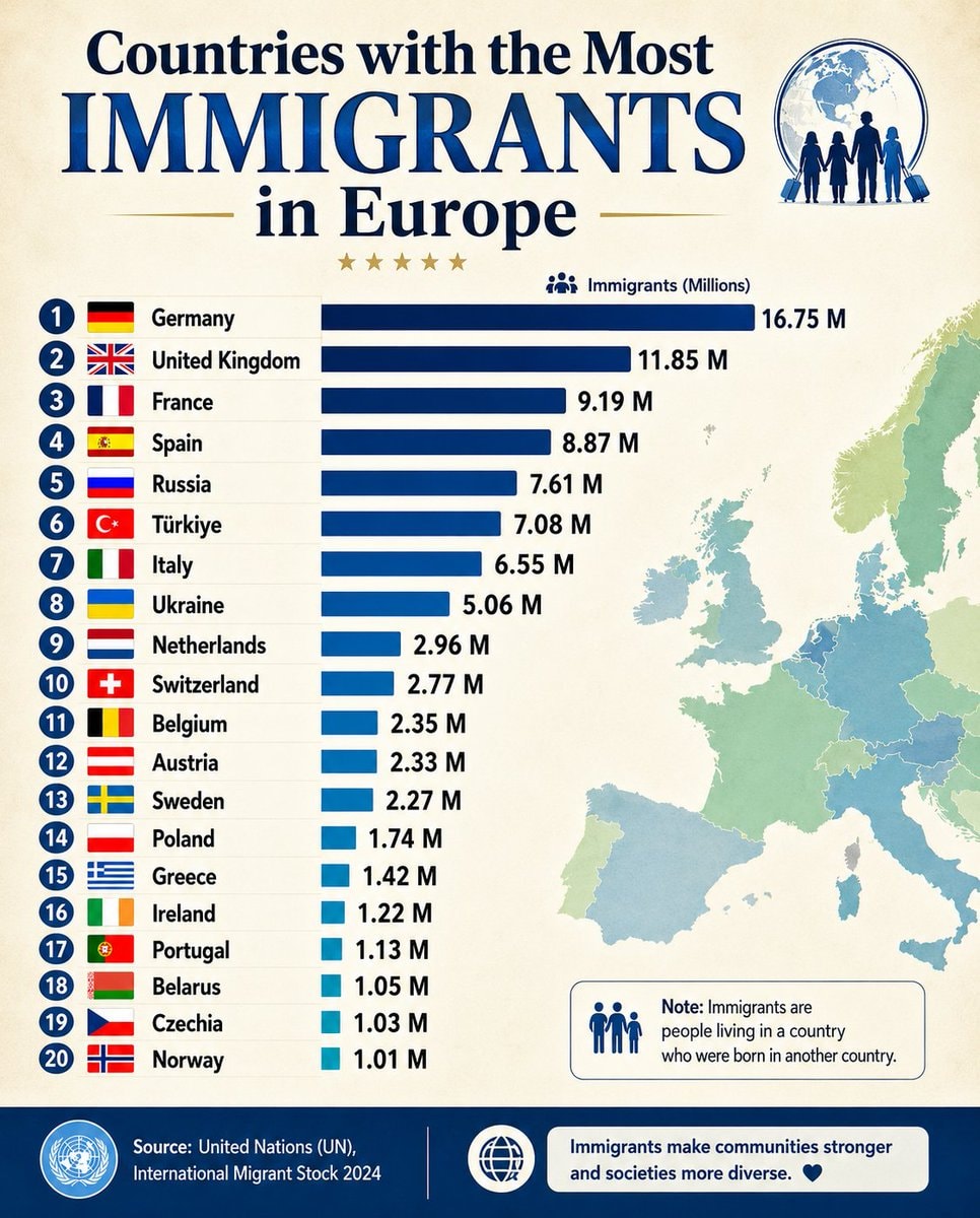 European countries by immigrant population