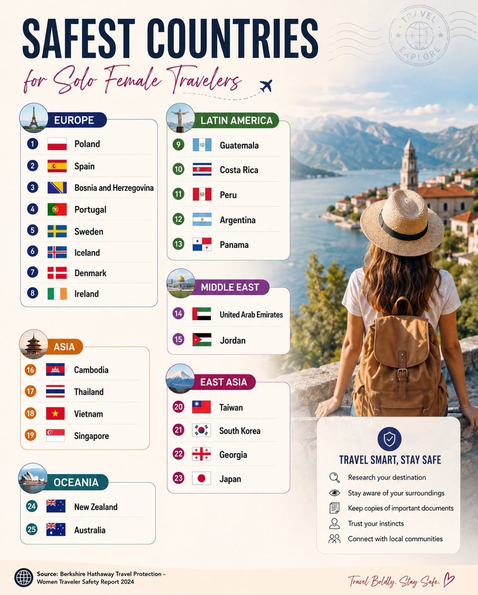Safest countries for solo female travelers Safest countries for solo female travelers
