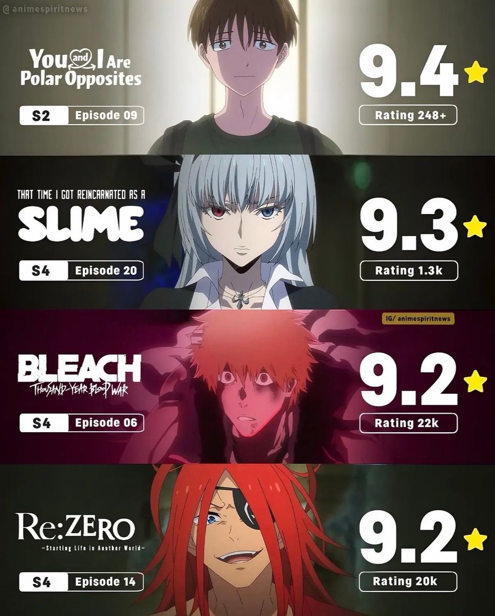 highest rated anime episode highest rated anime episode