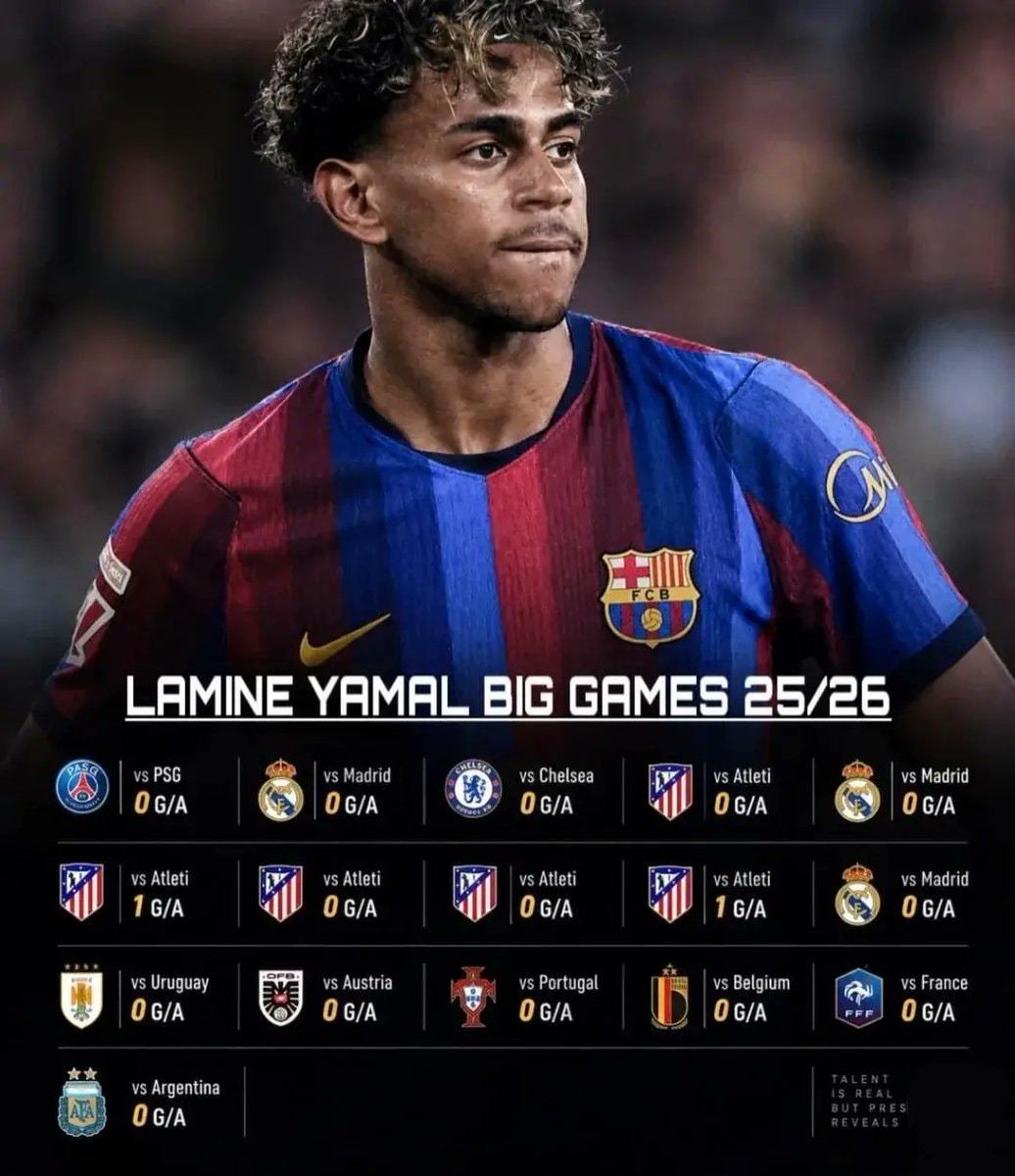 Lamine Yamal (photo 2 of 2)