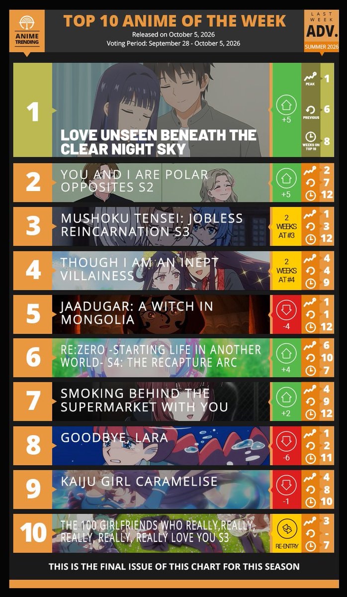Top 10 Anime Summer 2026 Week 12