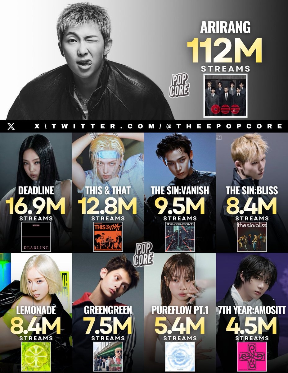 K-pop Spotify debuts 2026
