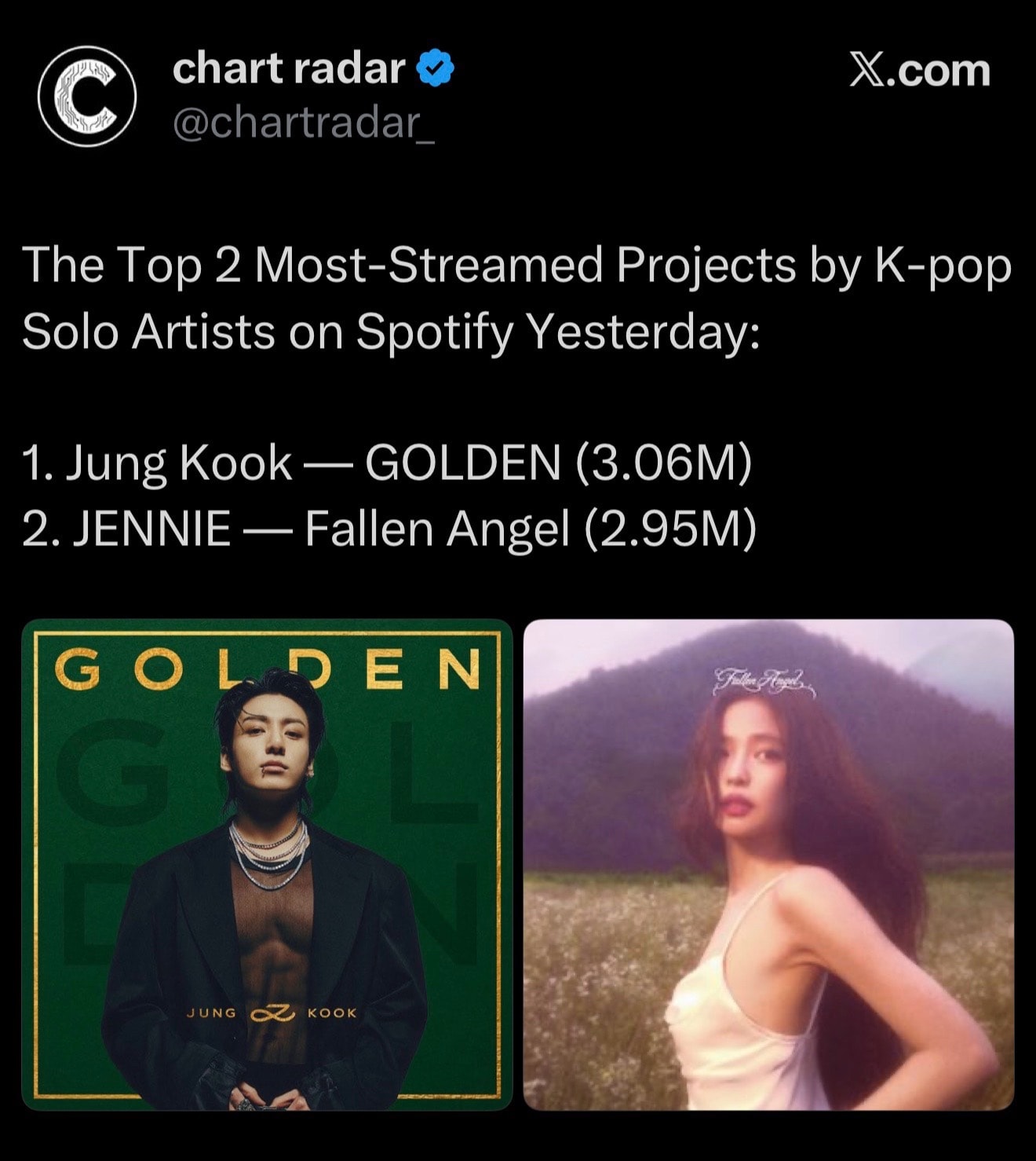 Jung Kook GOLDEN JENNIE Fallen Angel Spotify charts