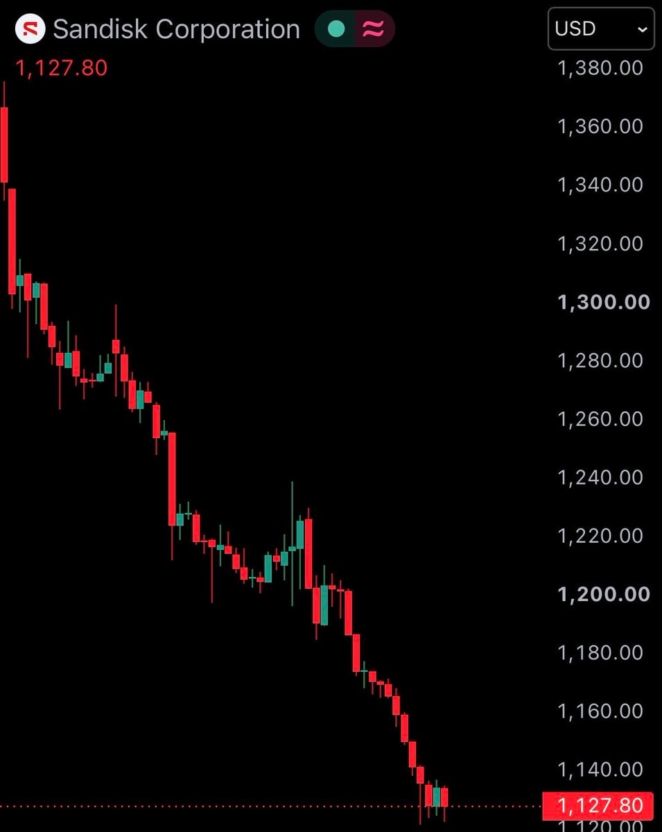 Intel $INTC stock crash (photo 4 of 4)