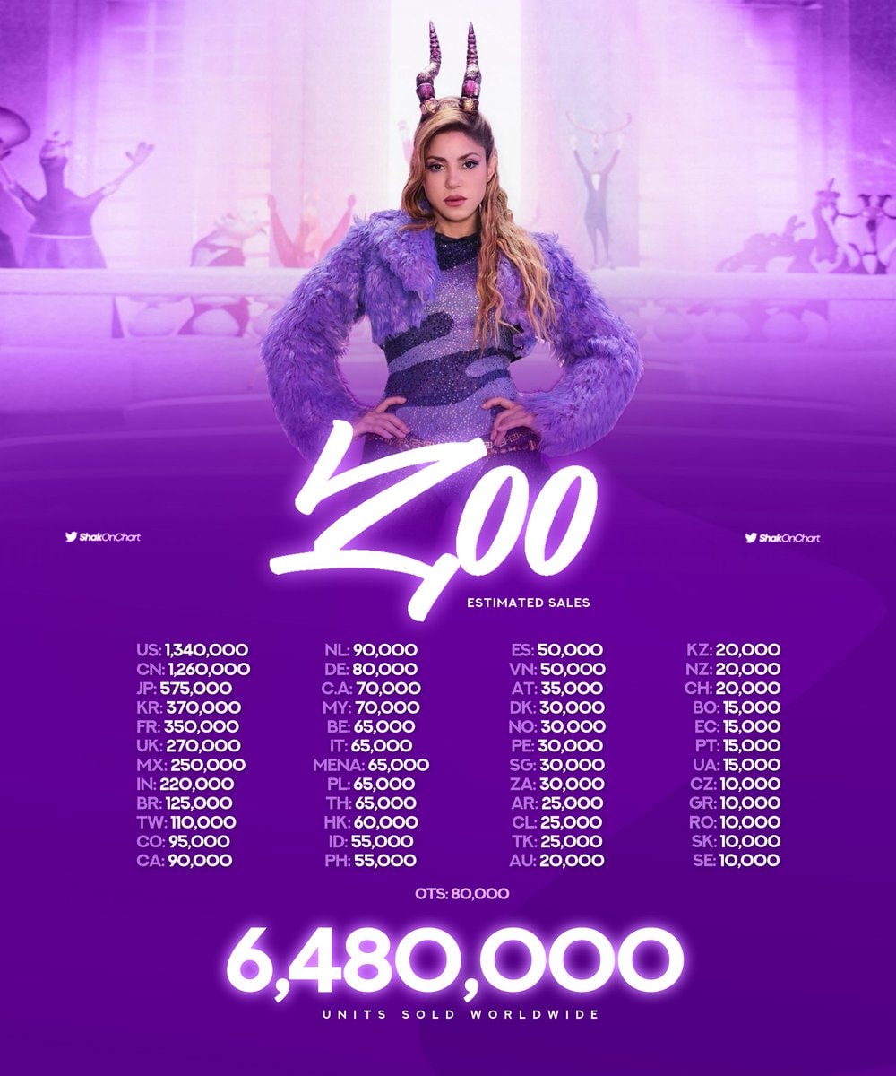 Shakira Zoo worldwide sales
