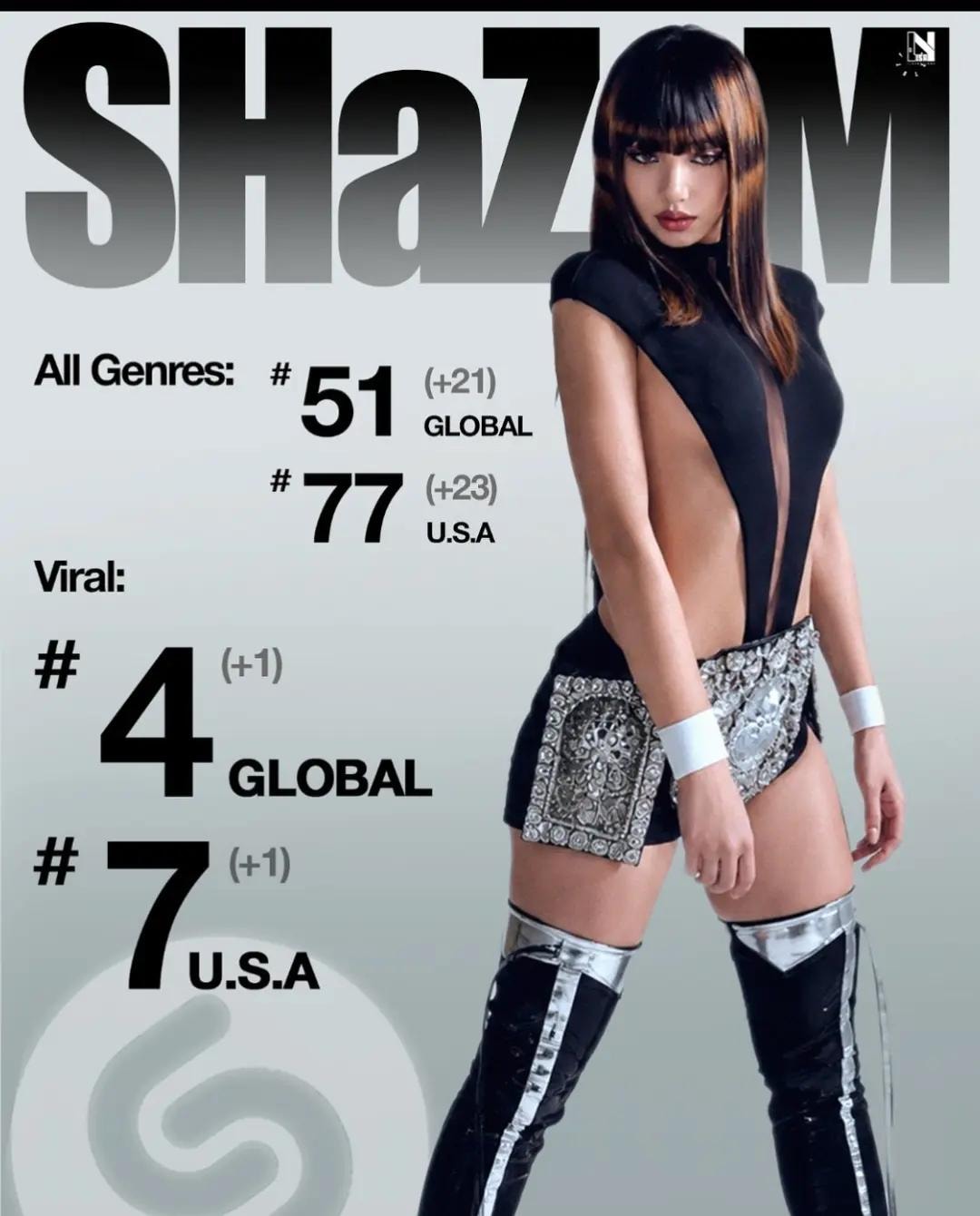 Lisa chart rankings update