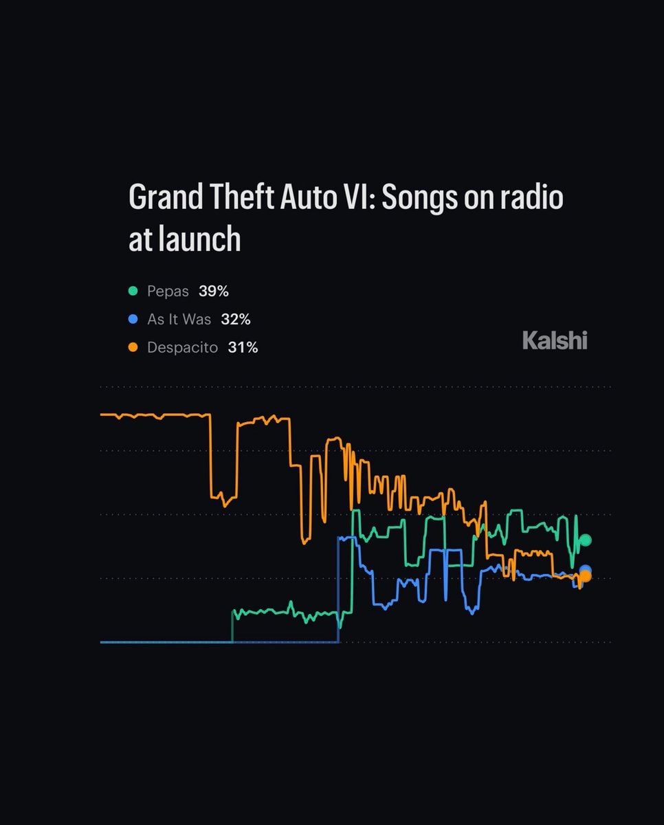 GTA 6 radio station songs (photo 2 of 2)