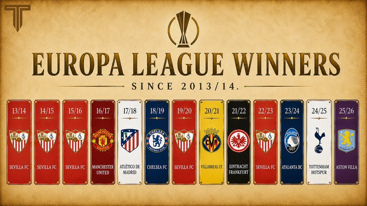 Europa League winners since 2013/14