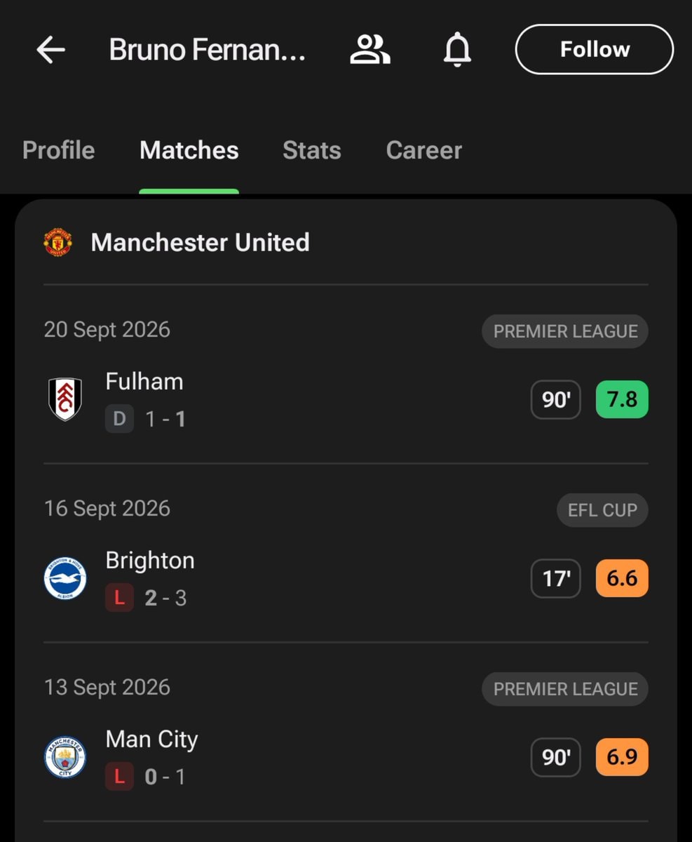 Bruno Fernandes 0 goals 0 assists last 7 games (photo 2 of 2)