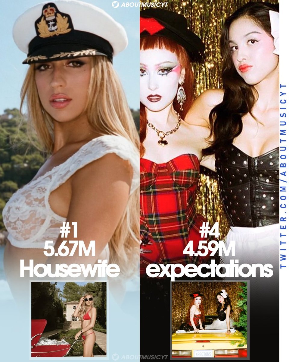 Global Spotify new release debuts Global Spotify new release debuts