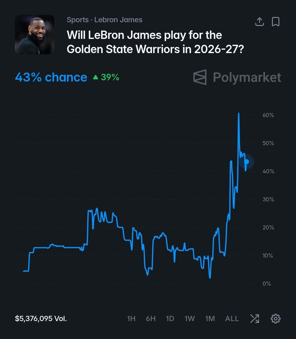 Warriors favorite to land LeBron James (photo 2 of 2)