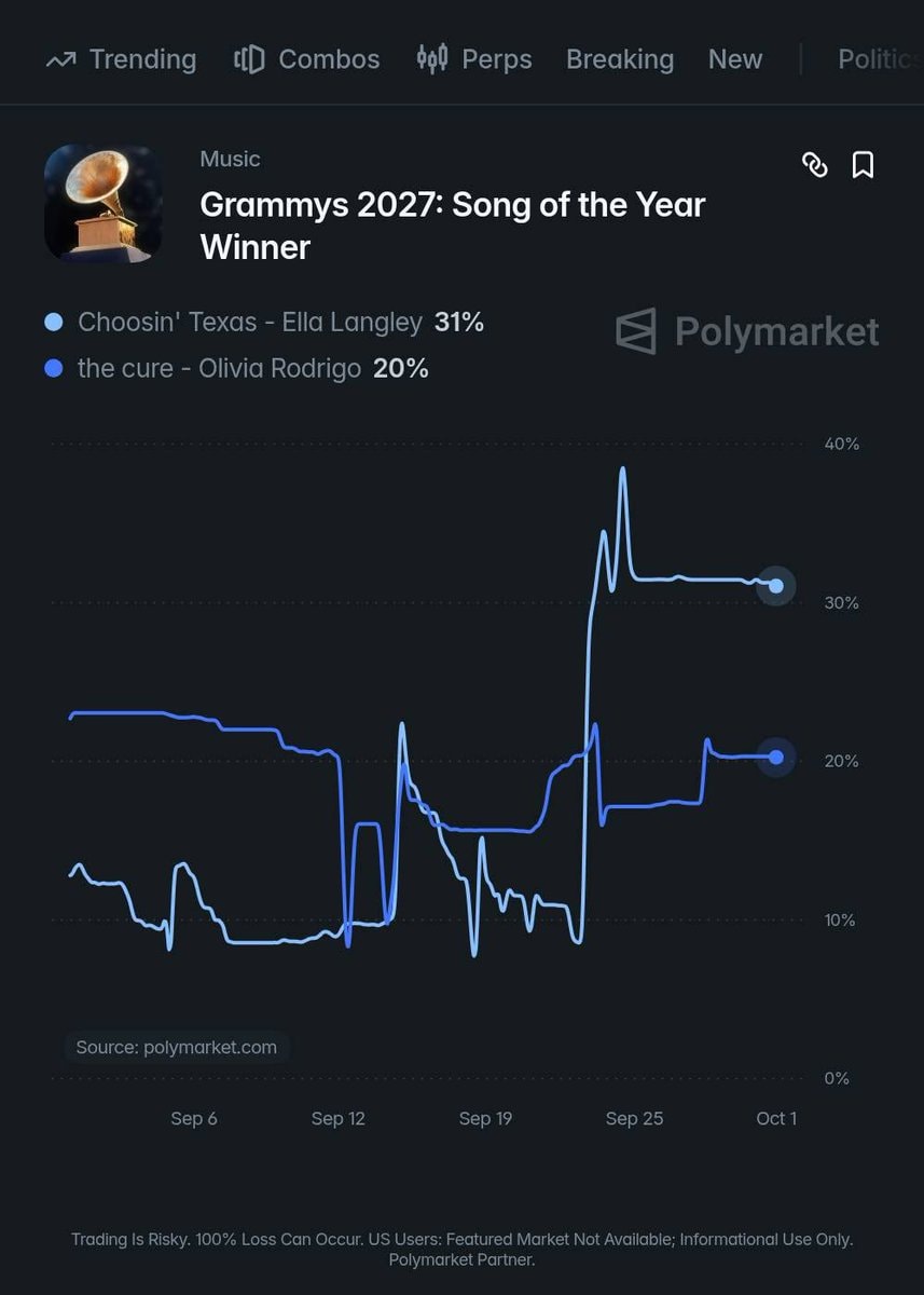 Grammy Song of the Year contenders (photo 2 of 2)