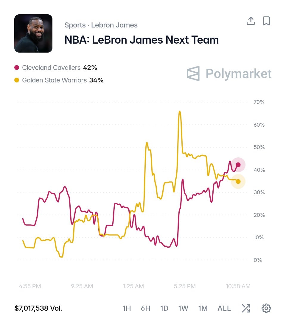 LeBron James Cavaliers reunion odds (photo 2 of 2)