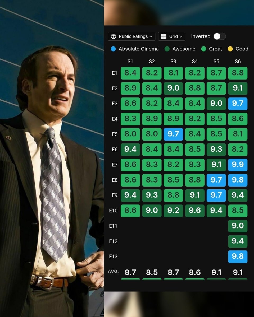 Saul Goodman Better Call Saul best episodes 🐐