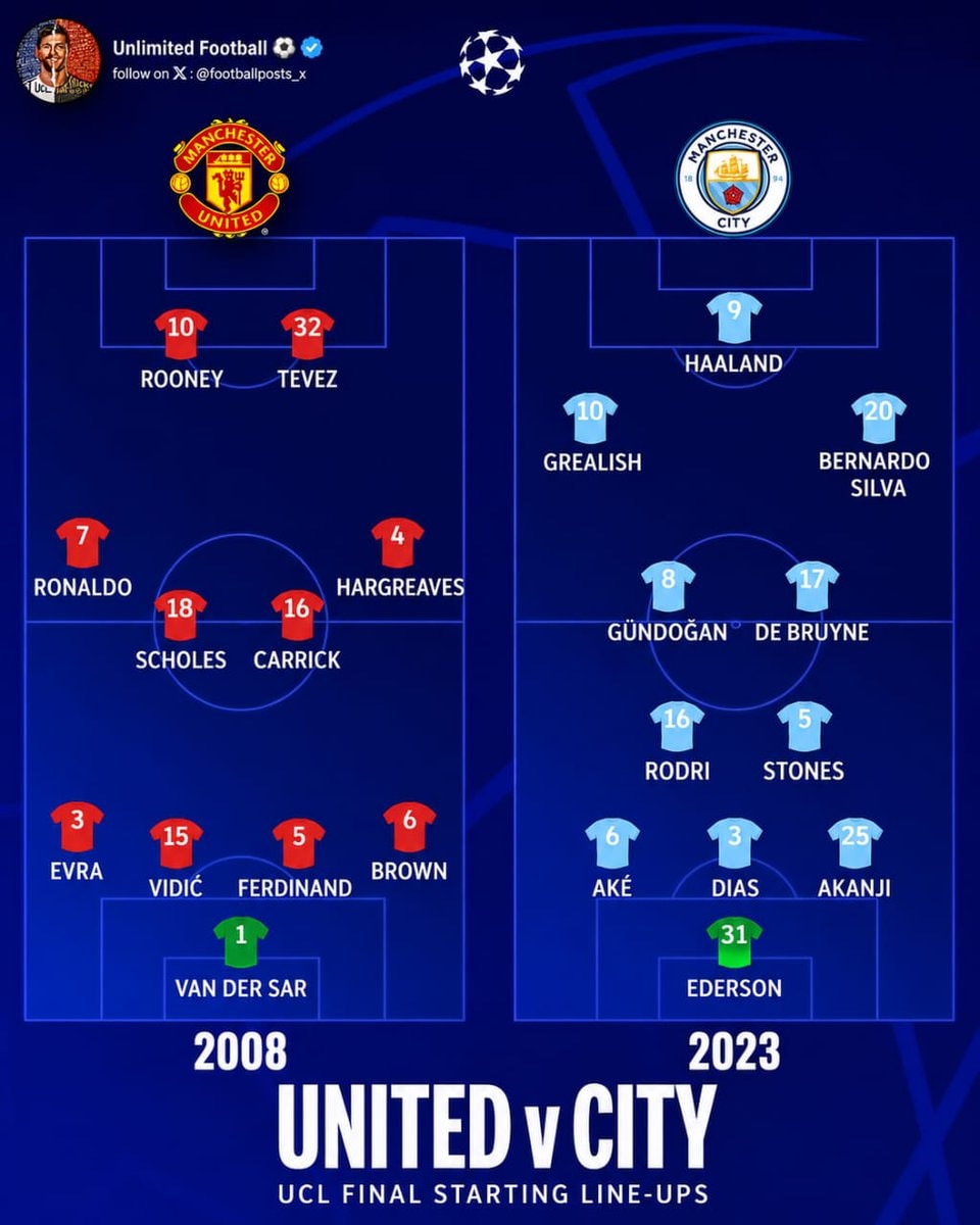 United vs City UCL Final lineups