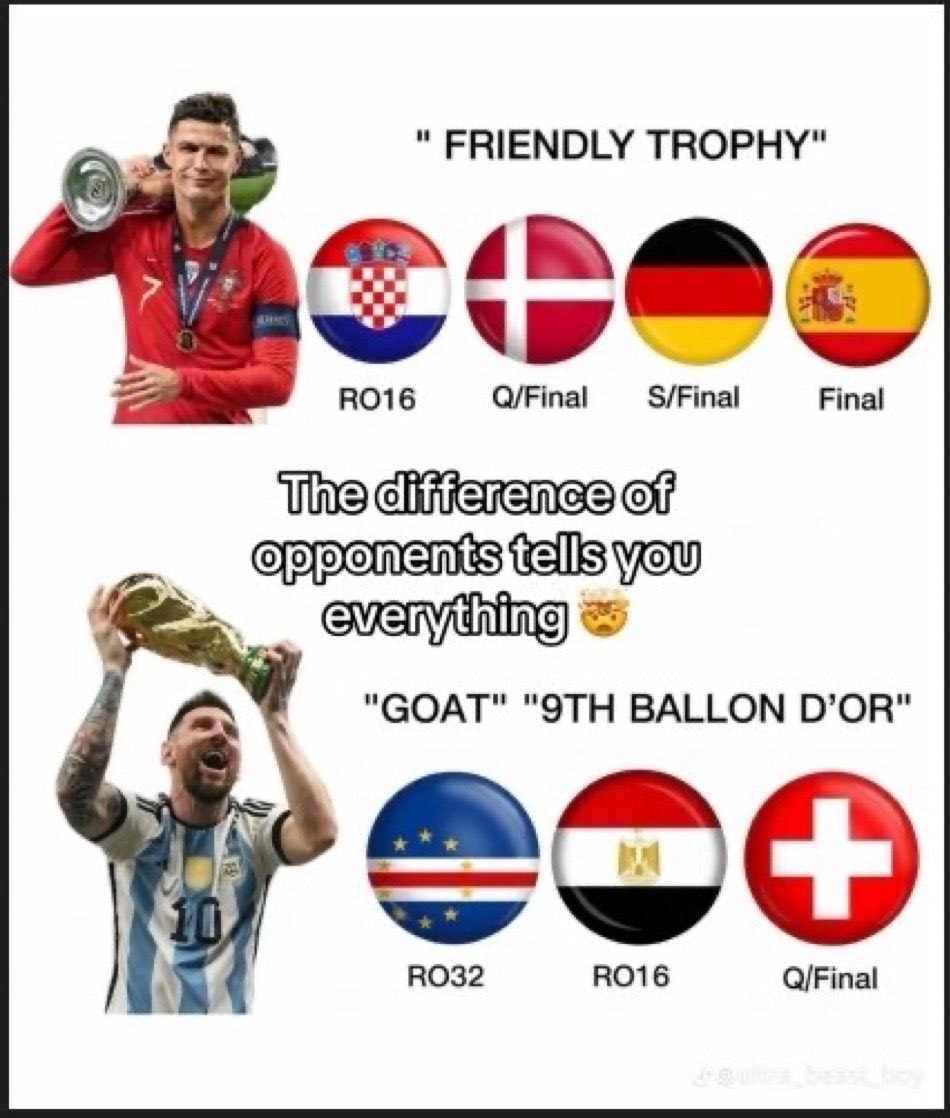 Cristiano Ronaldo vs Lionel Messi comparison Cristiano Ronaldo vs Lionel Messi comparison
