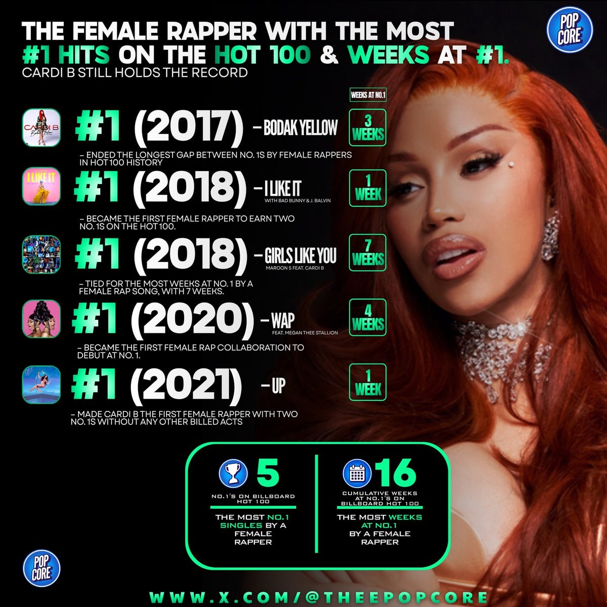 Cardi B Billboard Hot 100 records