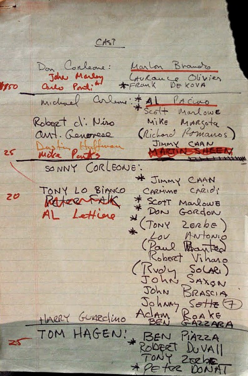 THE GODFATHER 1972 casting list