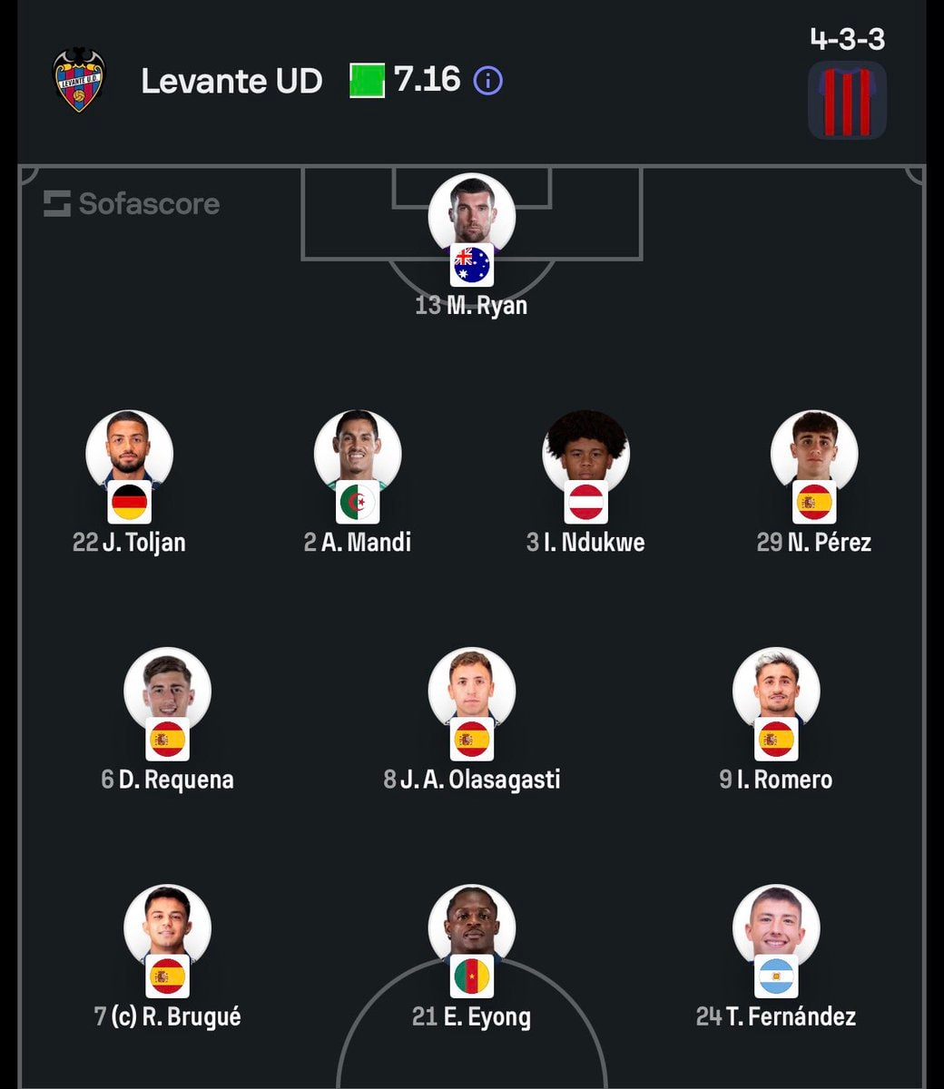 LEVANTE vs ATLÉTICO MADRID starting XI