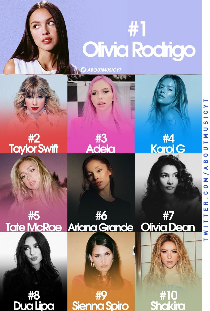 female artists worldwide ranking