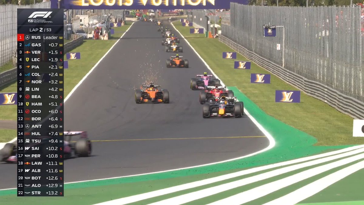 Charles Leclerc crash at Monza GP