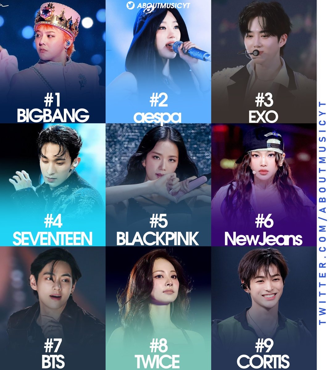 K-pop streaming chart China QQ Music