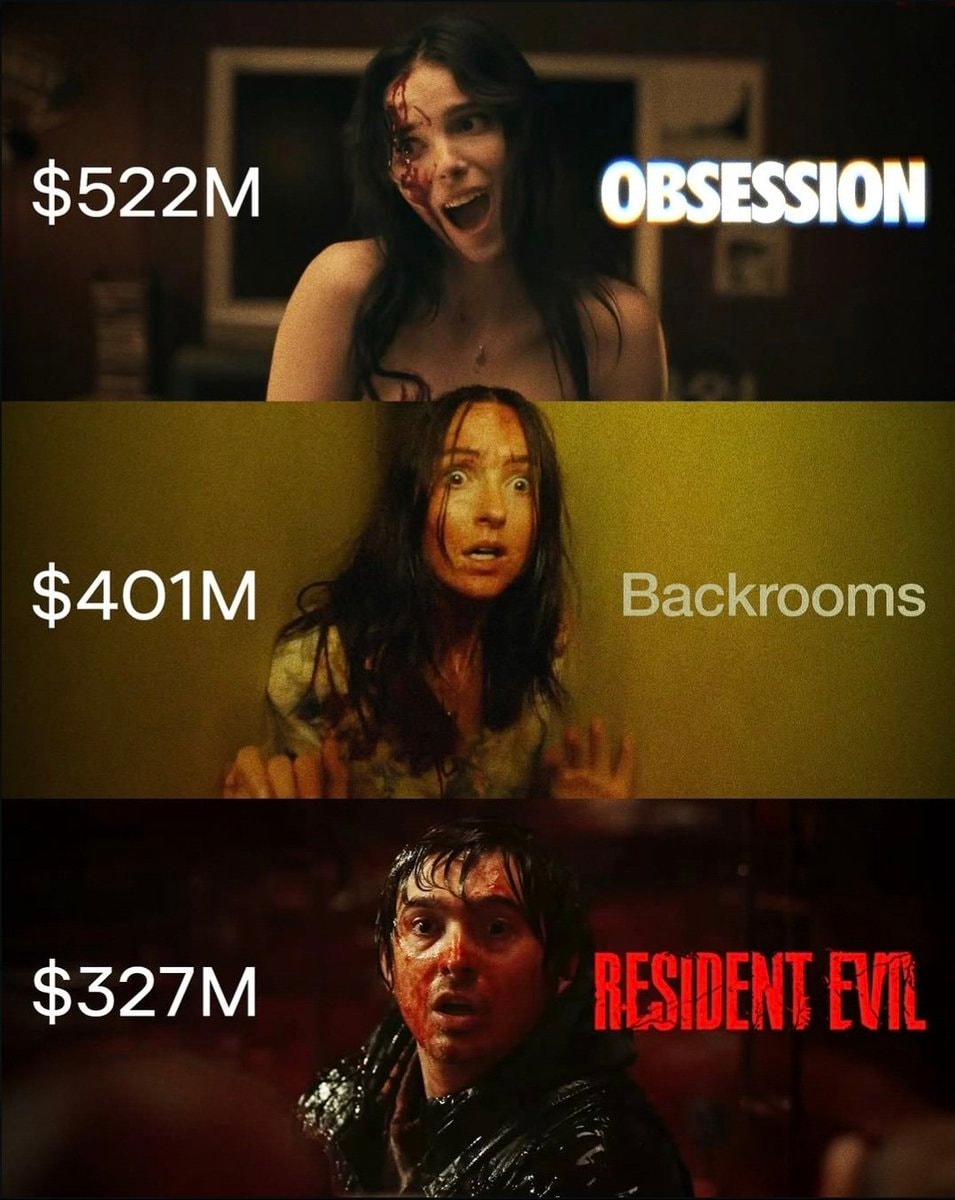 Horror box office success