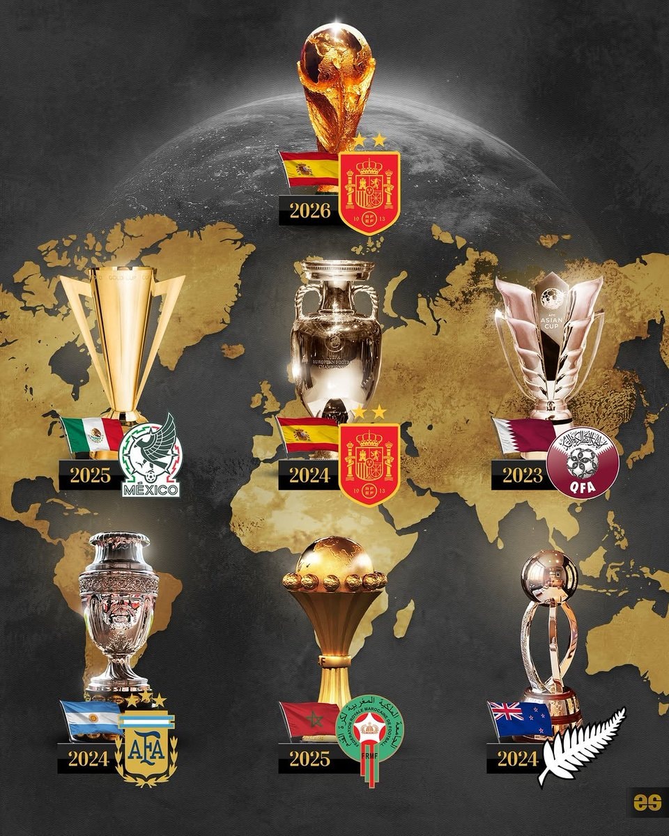 Football trophies world map Football trophies world map
